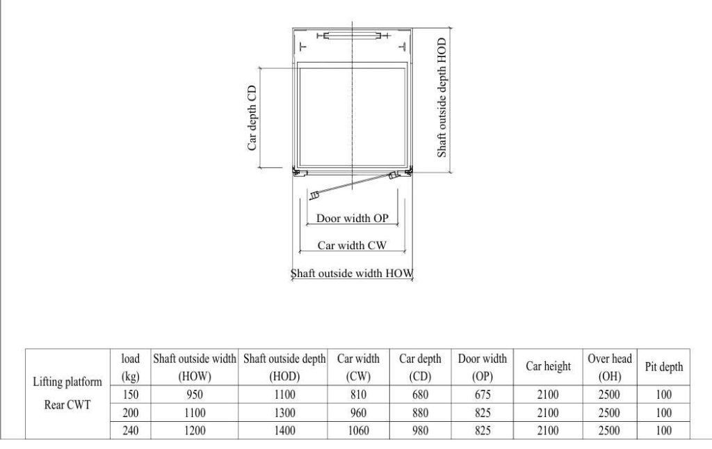 Bản vẽ kích thước giải pháp thang platform Sanyo Yusoki