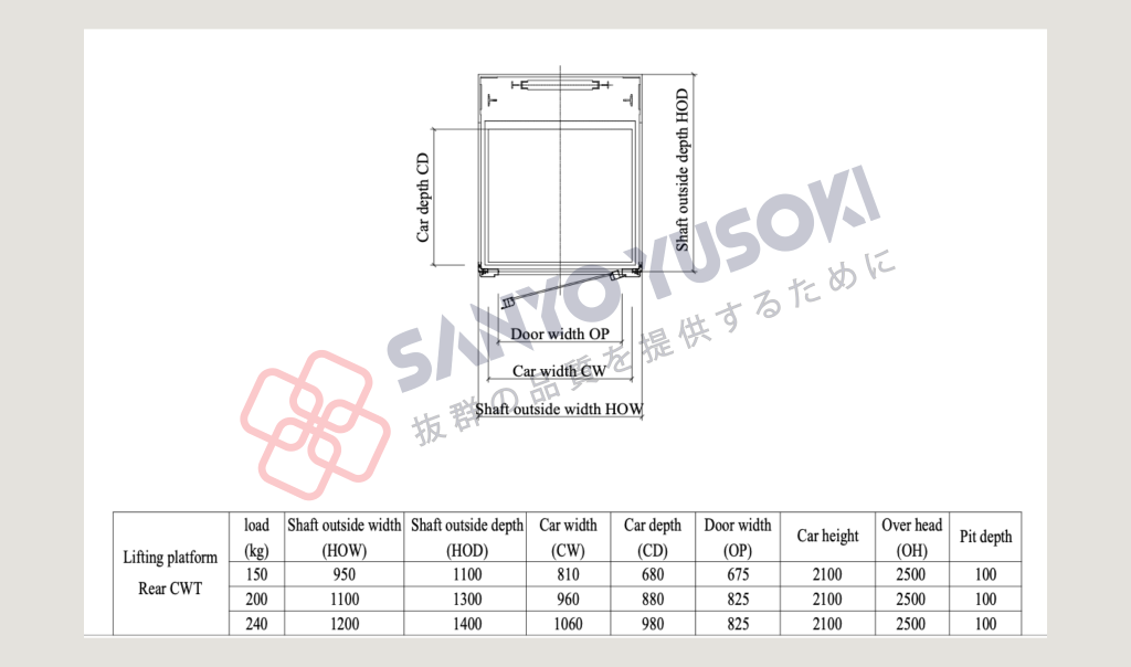 Kích thước hố thang siêu nhỏ phù hợp với không gian nhỏ