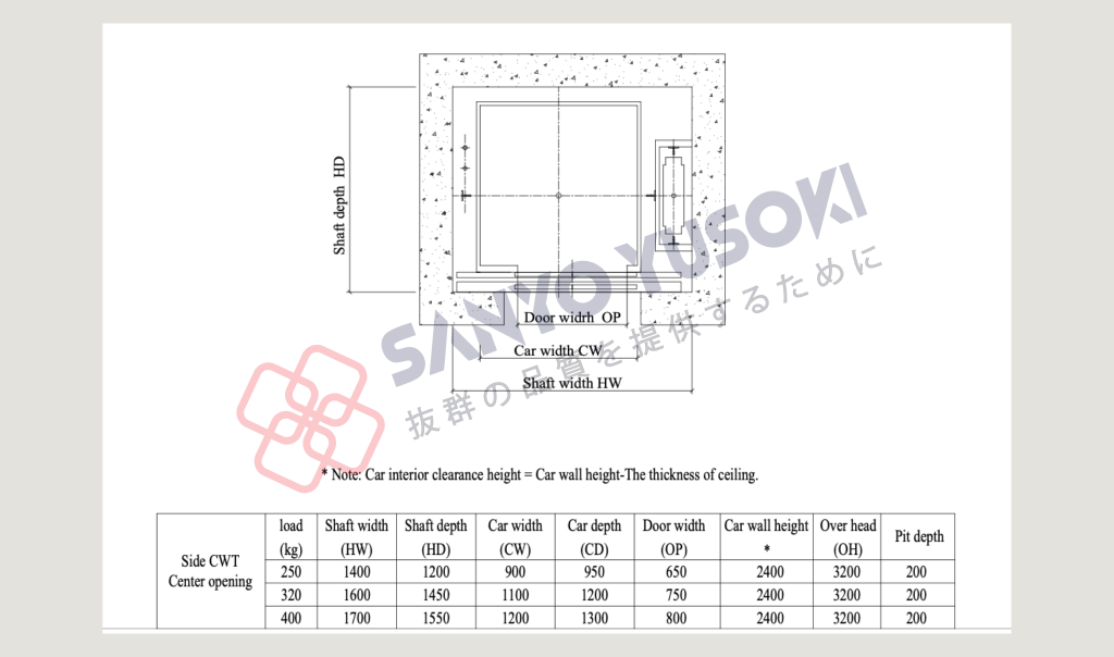 Kích thước thang máy mini Sanyo Yusoki