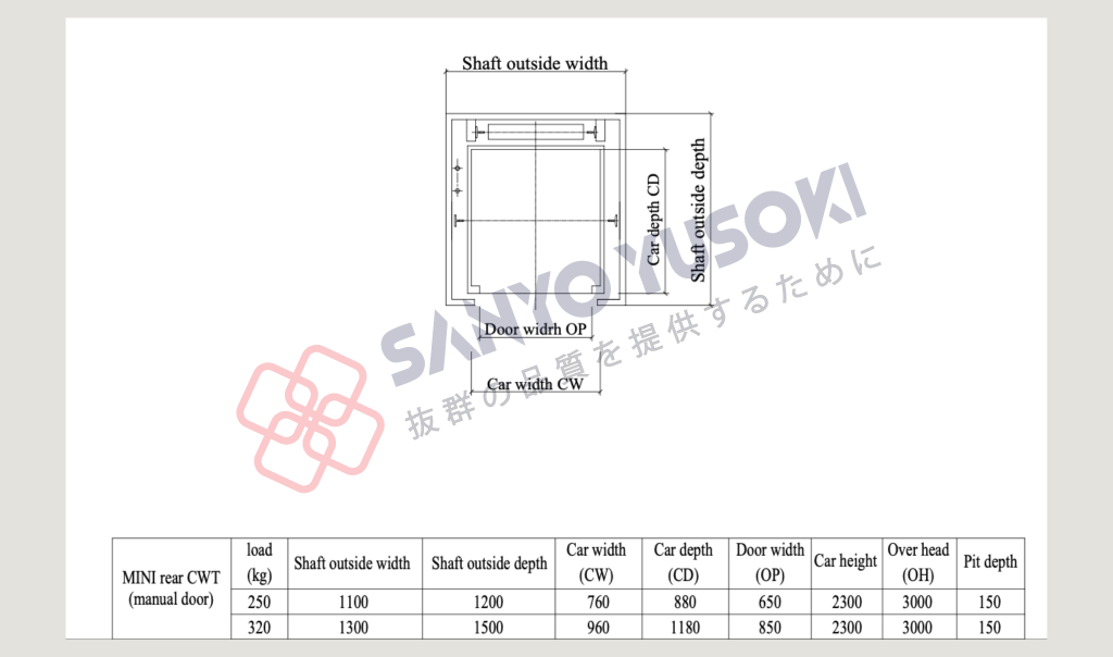 Kích thước hố cho thang máy mini nhỏ nhất Sanyo Yusoki