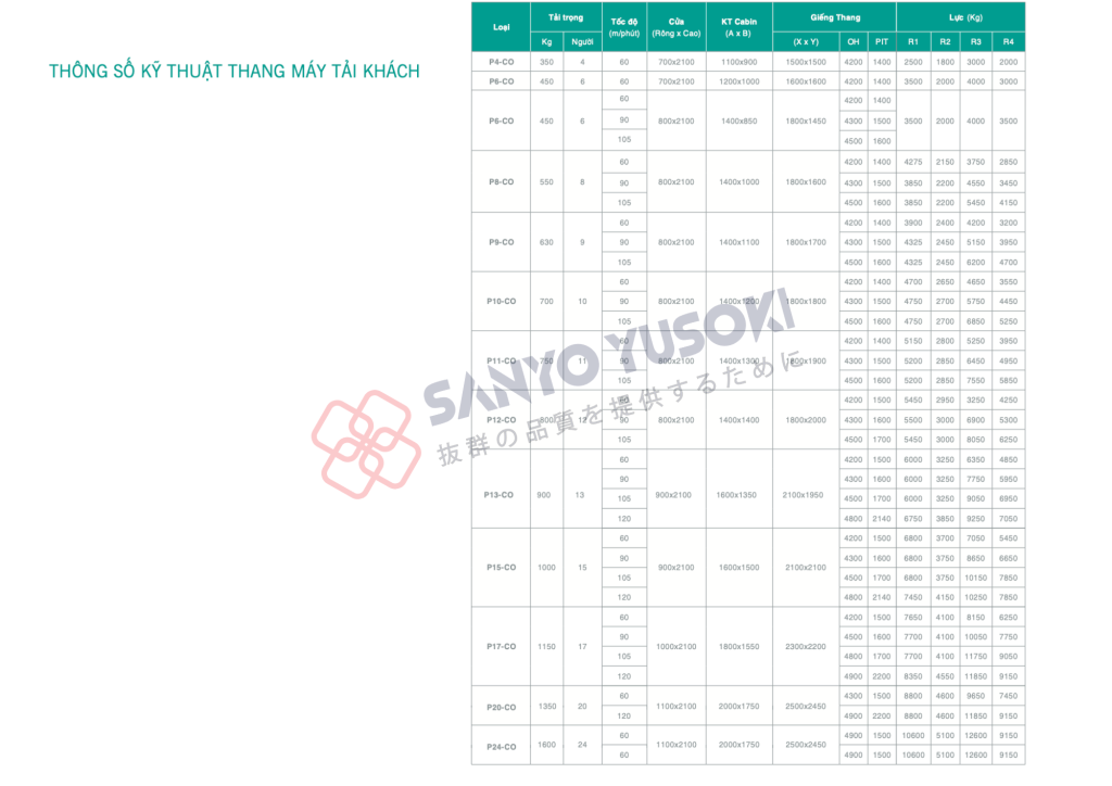 Đa dạng các kích thước thang cho thang máy nhập khẩu Sanyo