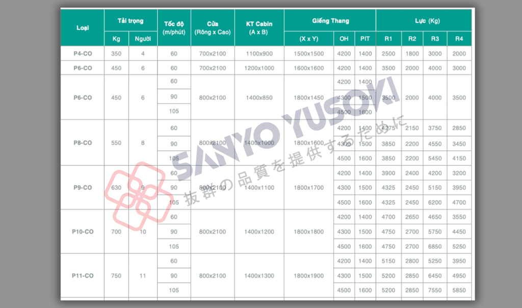 Kích thước thang đa dạng, tuỳ chỉnh theo từng công trình