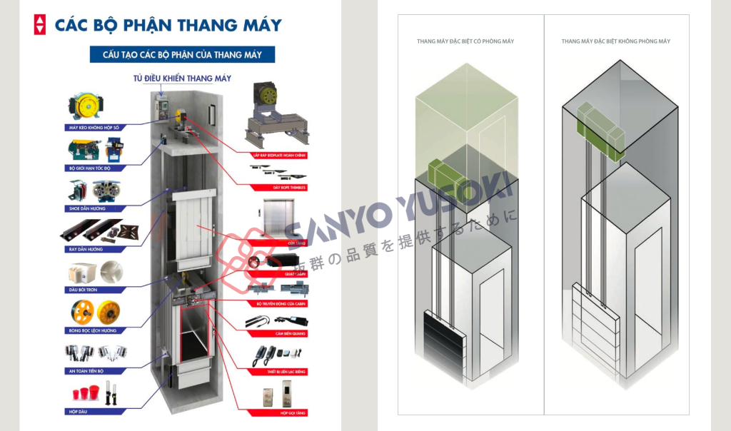 Cấu tạo chi tiết của thang máy tải khách bạn nên biết