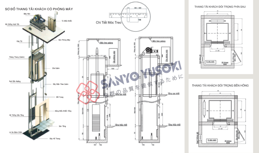 Hiểu về thang máy tải khách có phòng máy là gì