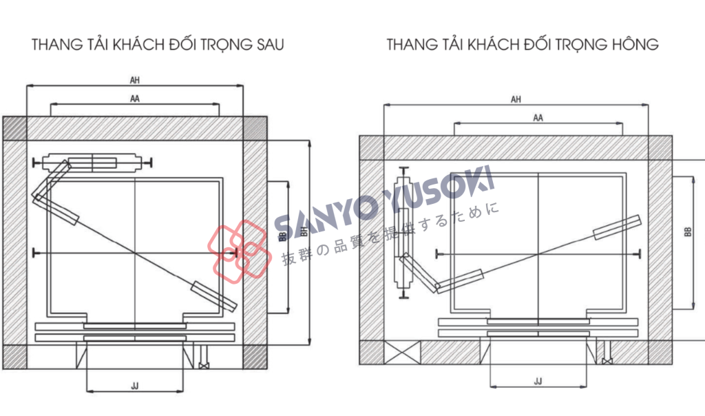 Thang máy tải khách không phòng máy là gì?