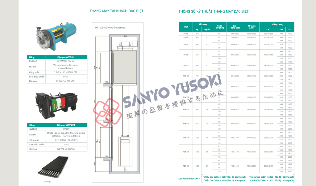 Kích thước đặc biệt thang máy tải khách Sanyo Yusoki